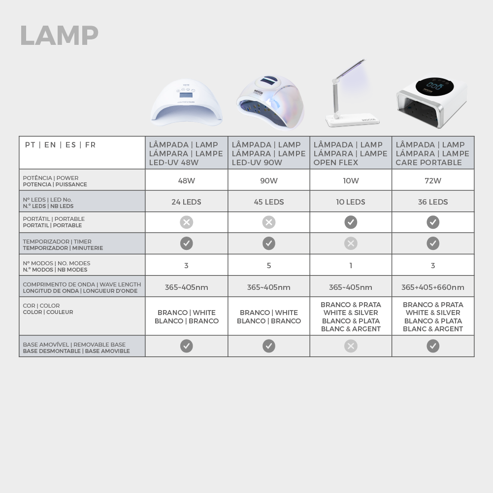 Lampe LED-UV de 48W - INOCOS