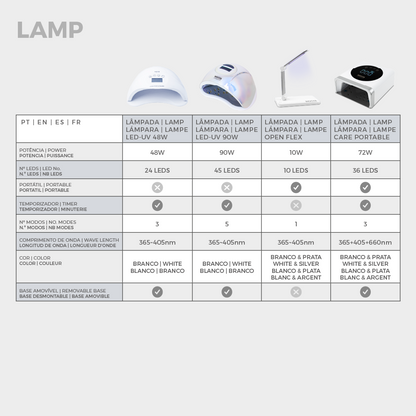 Lampe LED-UV de 48W - INOCOS